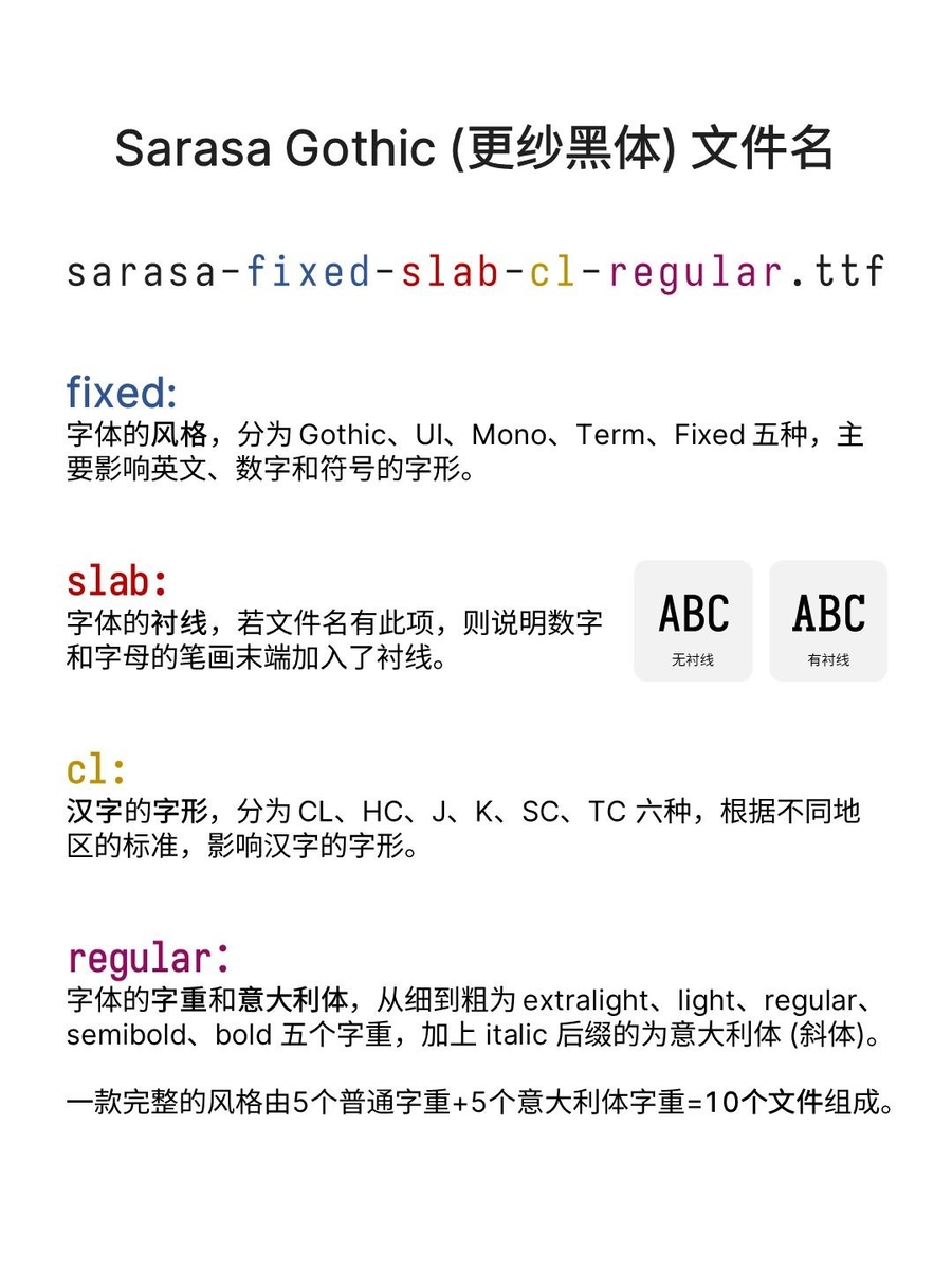 serasa font naming conversion