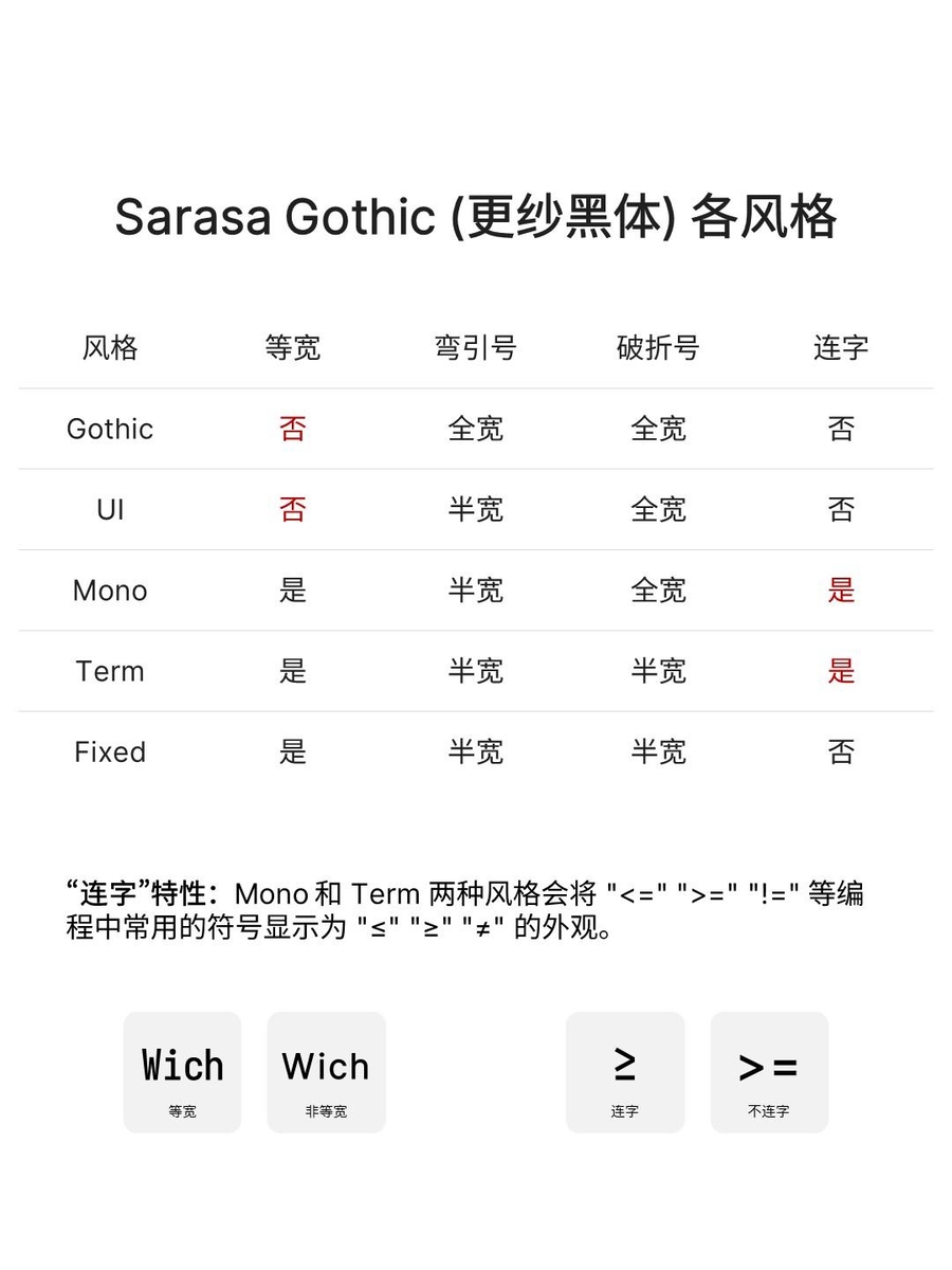 sarasa gothic